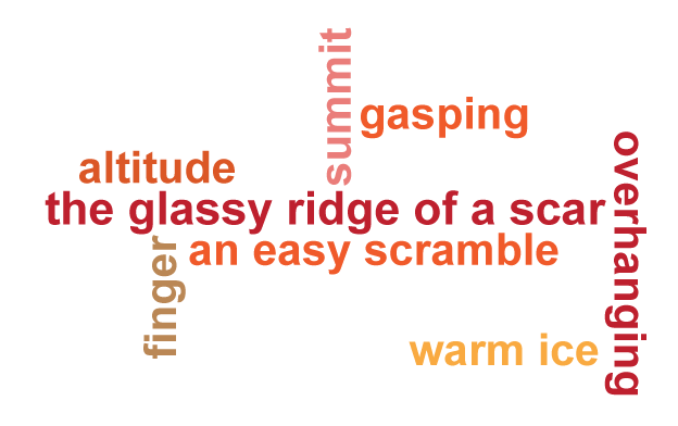 Word cloud of keywords and phrases from the poem Climbing my Grandfather