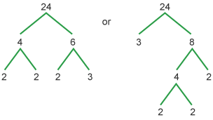 Factor tree diagram