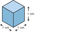 A cubic centimetre is the volume within a cube that has sides of length 1 cm.