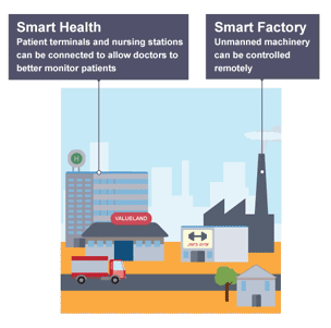 Examples of two 'smart' buildings