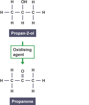 Propan-2-ol (CH3CHOHCH3) is oxidised to give the ketone propanone (CH3COCH3).