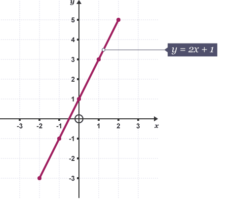 Changing the subject of a formula - KS3 Maths - BBC Bitesize