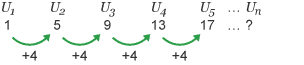 Finding the Un term in the sequence 1, 5, 9, 13, 17. The difference between each term is 4