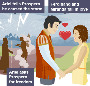 On the left hand side of the infographic, Prospero and Ariel are in discussion. On the right hand side, Miranda and Ferdinand are holding hands and looking into each other's eyes.