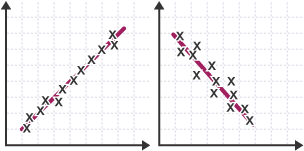 Scatter diagrams - KS3 Maths - BBC Bitesize