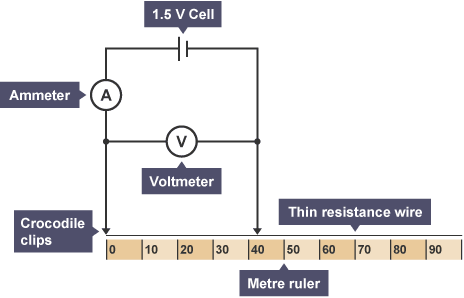 Circuit elements - Circuits - AQA Synergy - GCSE Combined Science Revision  - AQA Synergy - BBC Bitesize