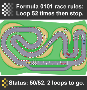 A count controlled loop continues a predefined number of times. At a race track, a car might be given the rules, loop 52 times, then stop.