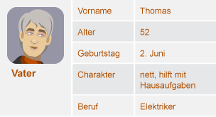 Profile of Vater - Thomas; Alter: 52; Geburtstag: 2. Juni; Charakter: nett, hilft mit Hausaufgaben; Beruf: Elektriker; graue Augen; graue Haare.