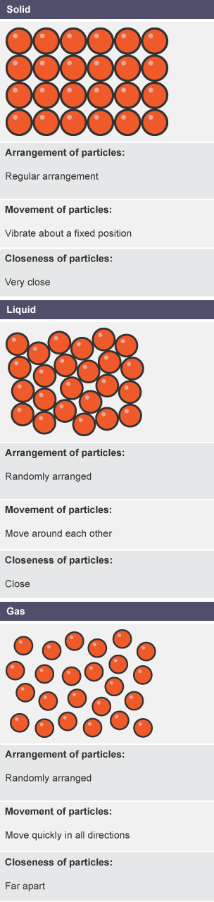 Which particles evaporate from a liquid first?