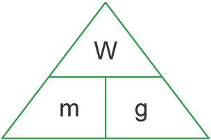 A formula triangle showing Weight is equal to Mass multiplied by Time.