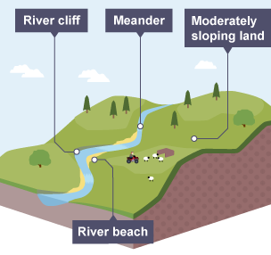 Middle course of river