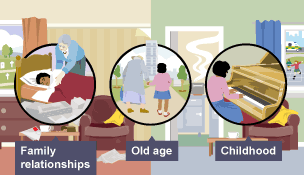 The key themes in Grandmothers Houses: family relationships, old age and childhood