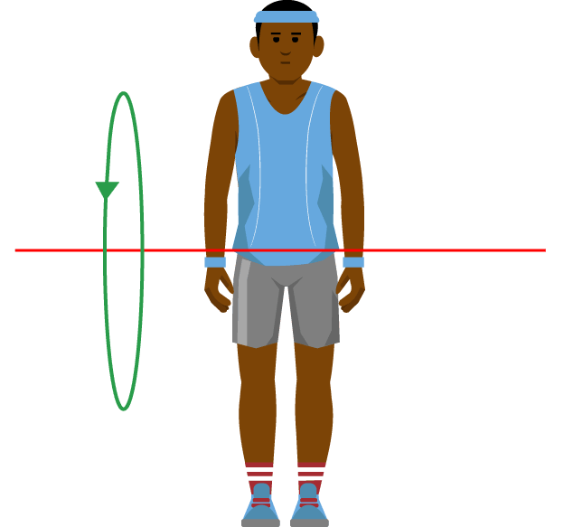 Planes and axes of movement - Movement analysis in sport - Eduqas - GCSE  Physical Education Revision - Eduqas - BBC Bitesize