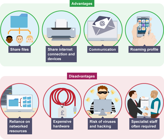 what-is-networking-advantages-and-disadvantages-of-networking-youtube