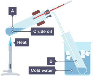 The practical set up in order to separate crude oil