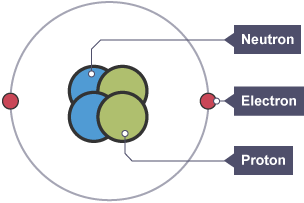 Helium ion, two neutrons, two protons and two electrons.