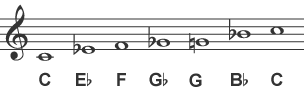 The blues in C. Low C, E flat, F, G flat, G natural, B flat, C.