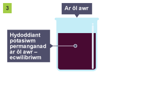 Bicer â'r label Ar ôl 1 awr. Mae cynnwys y bicer yn borffor i gyd. Mae'r cynnwys wedi'u labelu'n Hydoddiant potasiwm permanganad ar ôl 1 awr - ecwilibriwm.