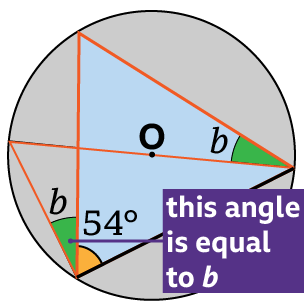 Circle Theorem 3 - Angles in the same segment are equal 