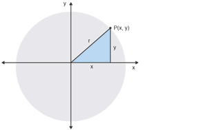 Equations of a circle