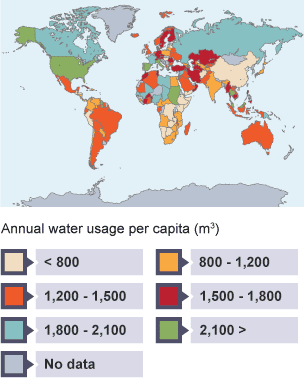 The USA, Canada, Russia and parts of northern Africa use the most water per year per capita. China and parts of southern Africa and South America use the least water.