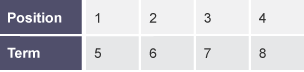 A 4 column table with two rows labelled 'Position' and 'Term'.