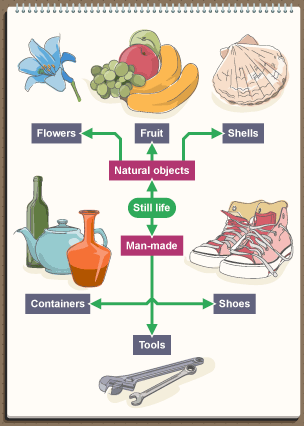 Expressive still life - Natural objects - Fruit, flowers and shells. Man-made - containers, tools, shoes