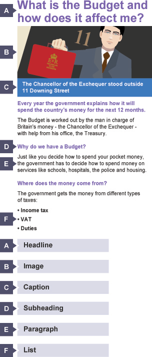 Graphic of chancellor outside number 10 - labelled