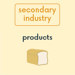 Secondary industry: products eg a loaf of bread