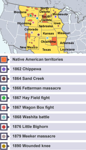 American Plains Battles