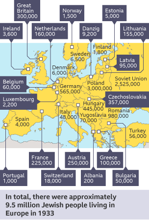 A map to show the number of Jewish people who lived in every European country.