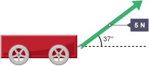 A toy trailer has a handle in a position as if it is being pulled, with an arrow on the end of the handle.