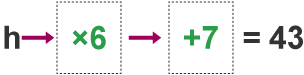 Function machine showing 6h + 7 = 43.