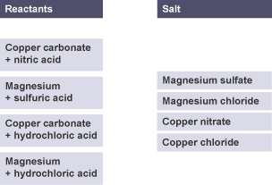 Four reactants and four salts