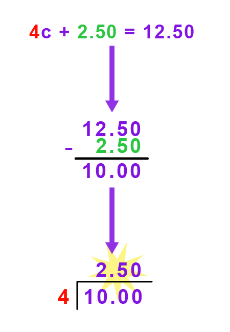 A graphic showing how to solve the algebraic sum 4c+2.50=12.50