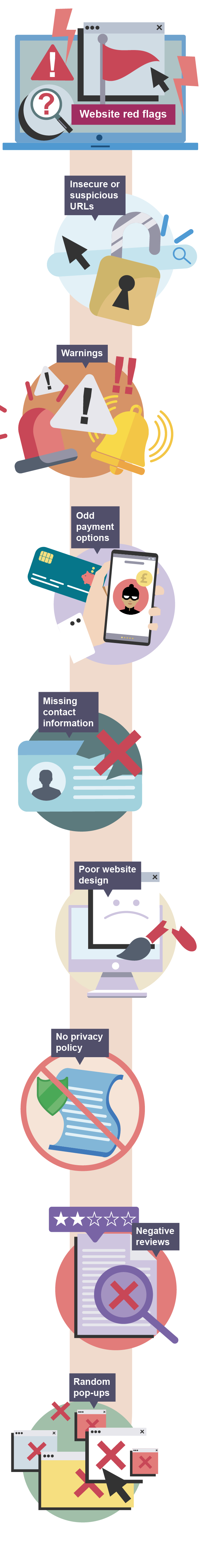 Illustration showing website red flags: insecure URLs, random pop-ups, negative reviews, no privacy policy, poor design, missing contact info, odd payment options, and warnings. 
