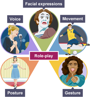 Role-play represented by a singer, a mime artist, a football player, a woman balancing a book, a woman with a thumbs up hand gesture.