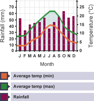 BBC Bitesize - GCSE Geography - Weather and climate - Revision 5