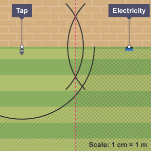 A lawn next to a house wall with one point labelled Tap and another labelled Electricity/. Two arced lines cross each other between Tap and Electricity, another line arcs from the wall