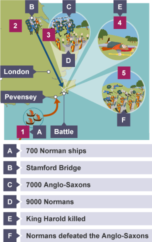 An image showing key events that happened during the battle of Hastings