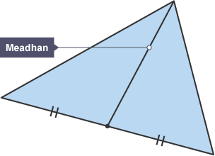 The median joins a vertex to the midpoint of the opposite side