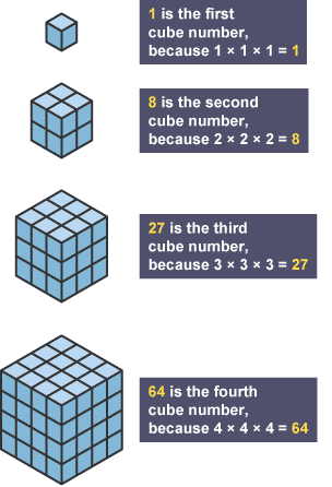 Cube numbers