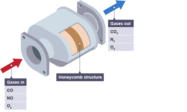 Image result for catalytic converter diagram