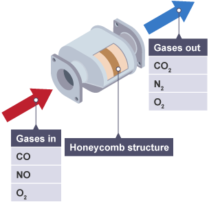 Catalytic converter