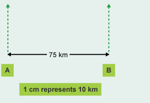 Point A and B is 75km apart. Scale 1cm represents 10km. North lines point vertically from the A and B point.