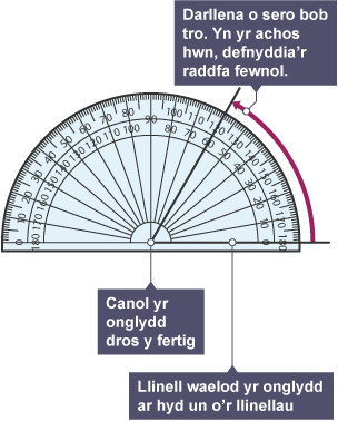 Diagram protractor