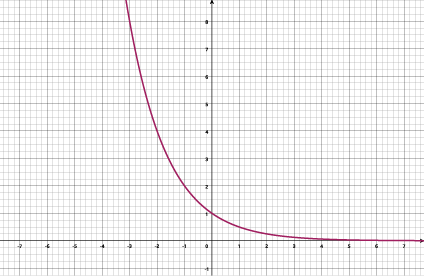 Graphing Calculator Wikipedia