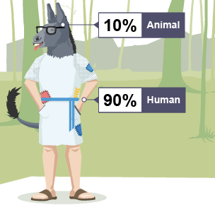 Illustration of a human with a donkey's head, labelled 10% Animal / 90% Human