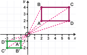 4.3 A) Reflection: Undertaking – Part 1 – Transformations – Edexcel GCSE  Maths Higher - Elevise