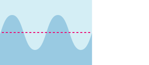 A cut through of a water wave